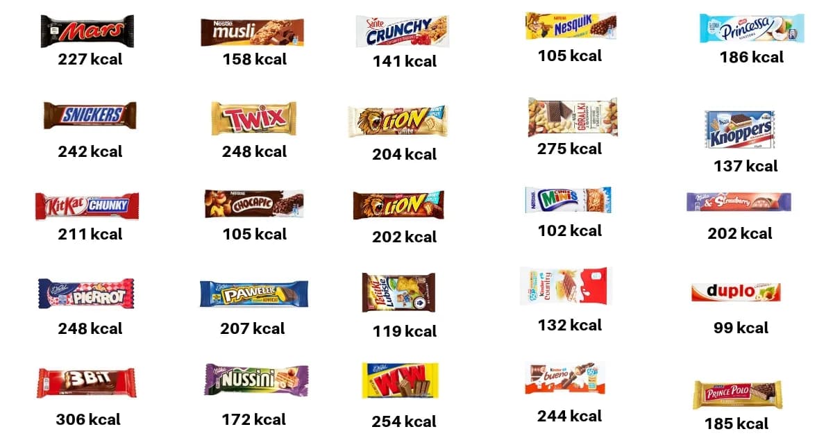 Ile kalorii ma baton proteinowy? Zaskakujące różnice w kaloriach!