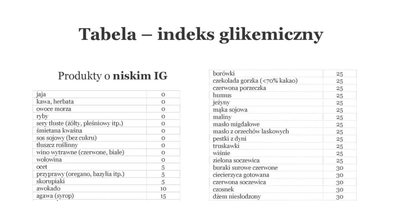 Indeks glikemiczny tabela – poznaj, jak wybór żywności wpływa na zdrowie